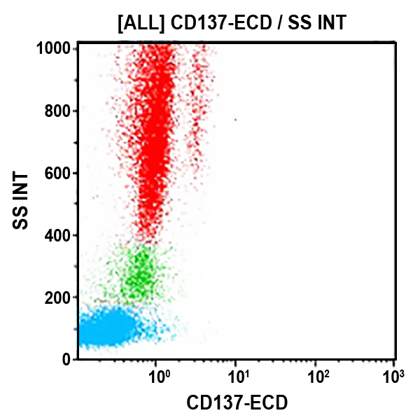 B76262_CD137-ECD, 4B4-1, 0.5 mL, ASR