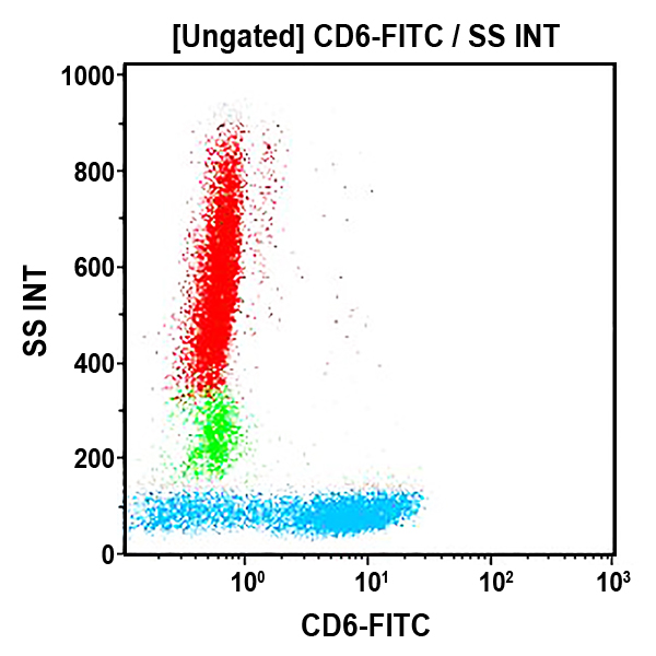 B16492_CD6-FITC, 2H46D3B, 1 mL, ASR